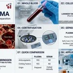 Serum vs Plasma:
