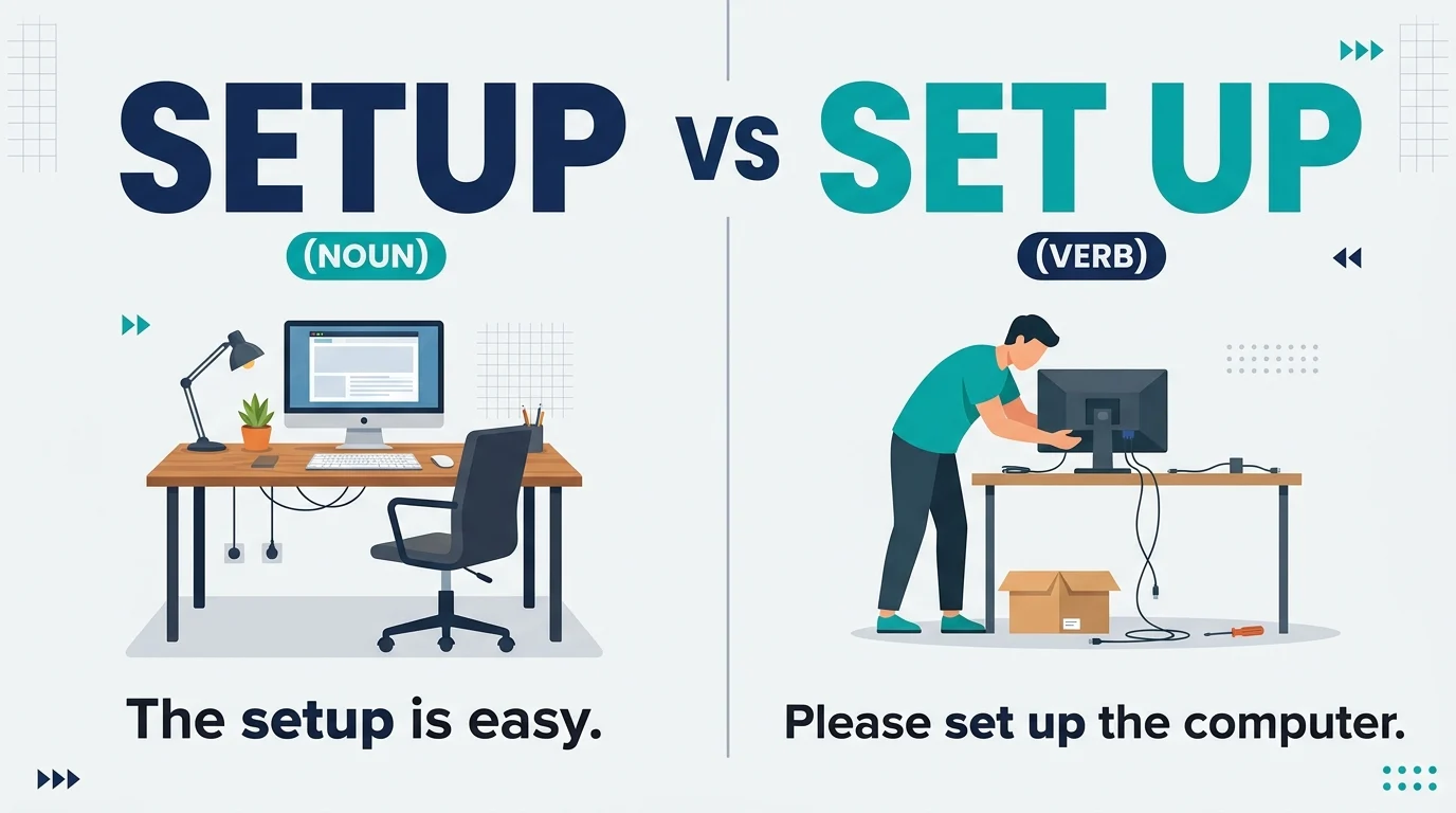 Setup vs Set Up: